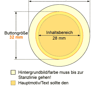 Datenblatt 32 mm Buttons